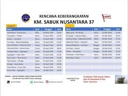 Jadwal Akhir Kapal Pelni KM Sabuk Nusantara 37: Senin 2 Juni - Jumat 6 Juni 2025 – Rute Perjalanan Terakhir Voyage 13