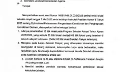 Daftar 20.623 Pemenang Insentif Guru PAI GBPNS 2025: Aksi Cepat hingga 27 Mei